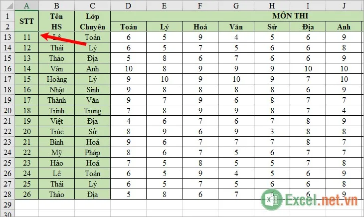 Các dòng cố định vẫn luôn luôn được hiển thị