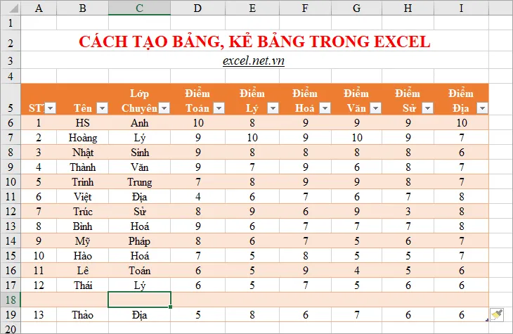 Như vậy hàng sẽ được thêm phía trên hay phía dưới phù hợp