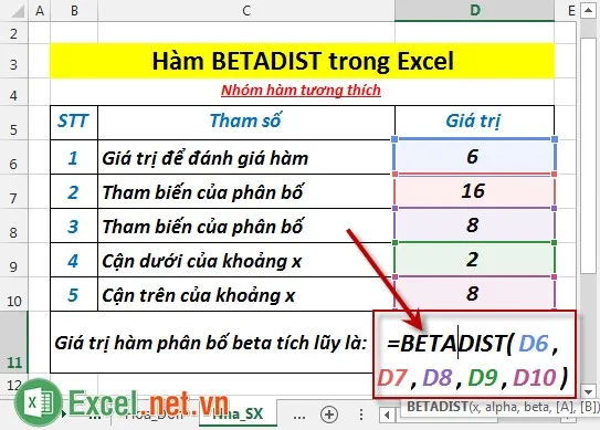 Hàm BETADIST trong Excel 2
