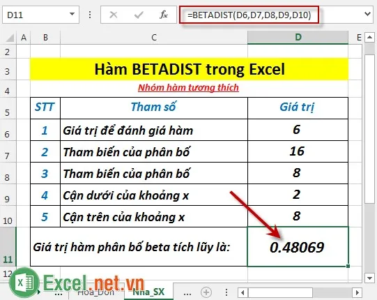 Hàm BETADIST trong Excel 3