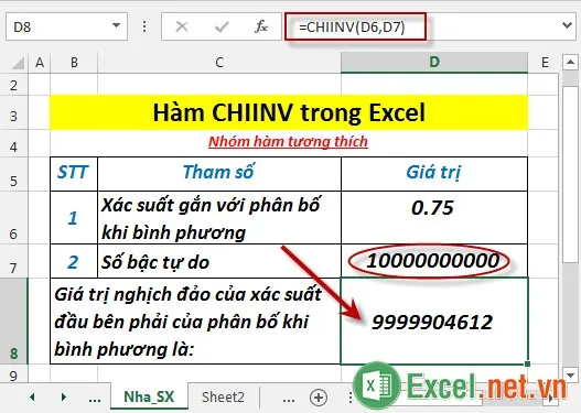 Hàm CHIINV trong Excel 6