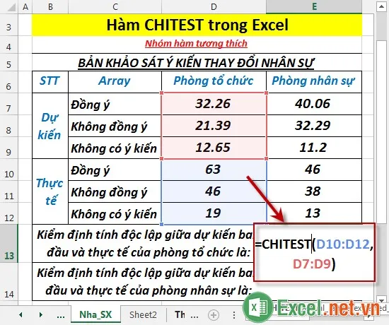 Hàm CHITEST trong Excel 2