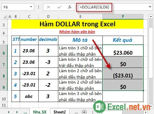 Hàm DOLLAR trong Excel 4