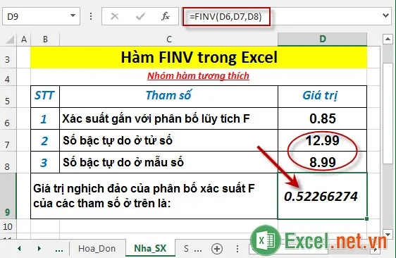 Hàm FINV trong Excel 4