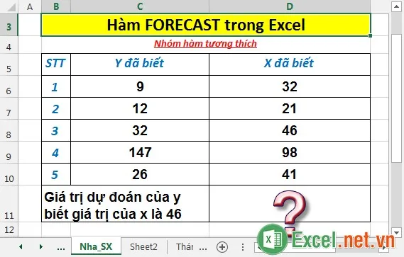 Hàm FORECAST trong Excel
