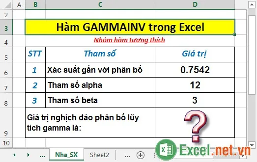 Hàm GAMMAINV trong Excel