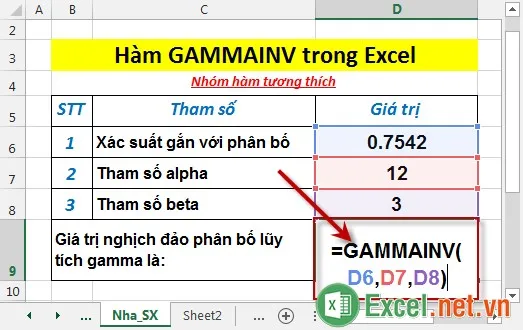 Hàm GAMMAINV trong Excel 2