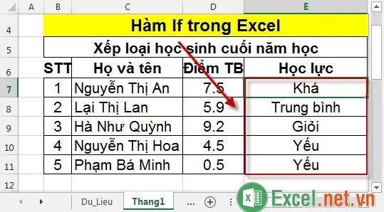 Hàm If trong Excel 8