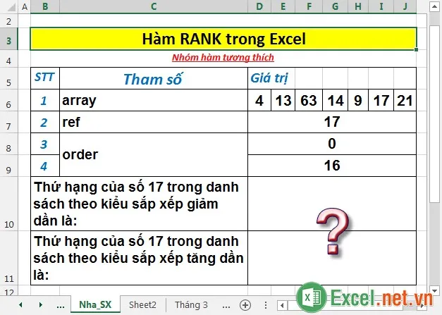 Hàm RANK trong Excel