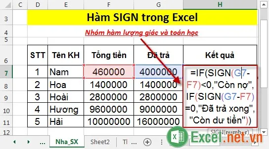 Hàm SIGN trong Excel 2