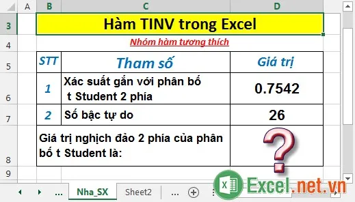 Hàm TINV trong Excel
